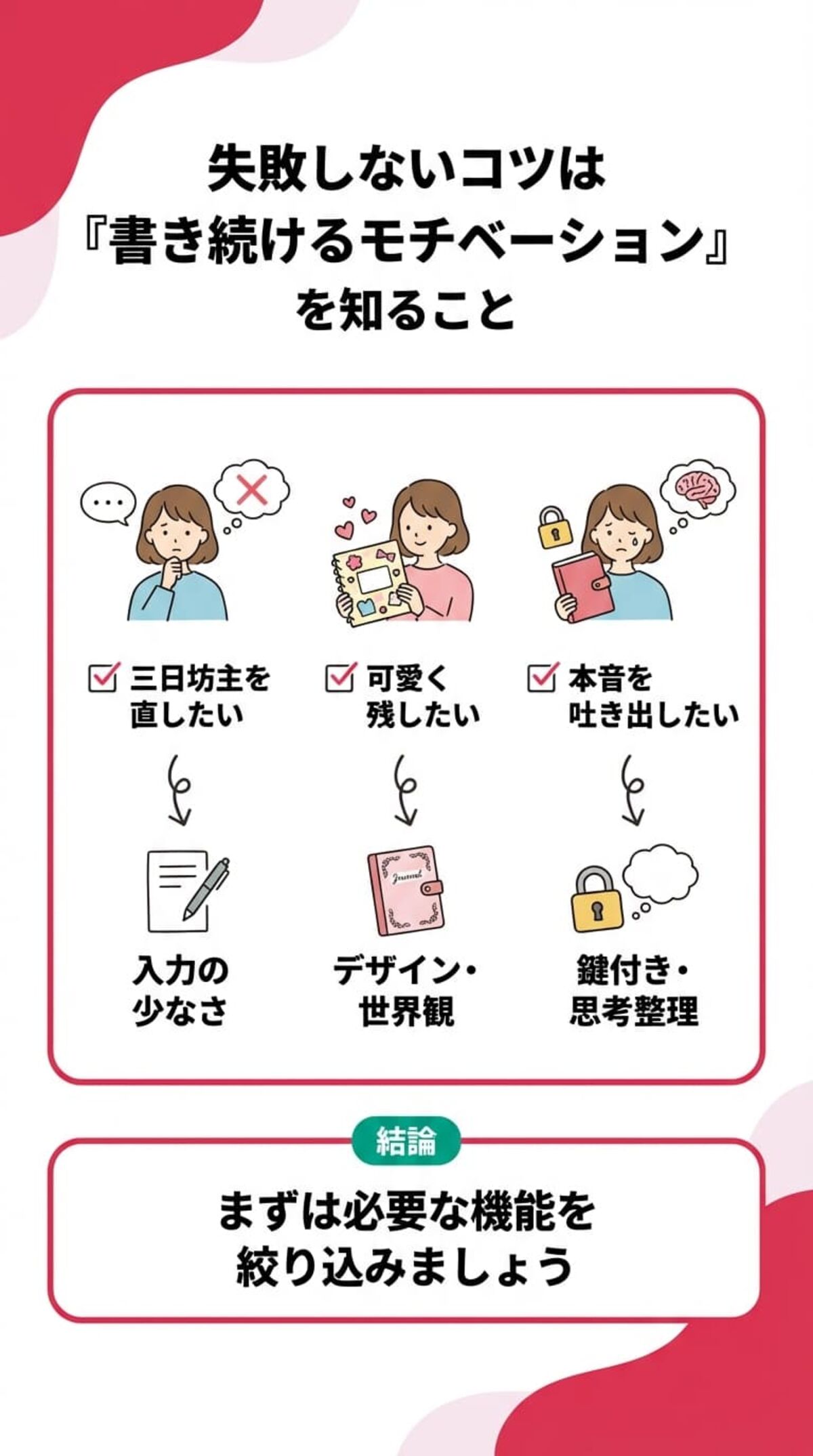 選び方診断：重視することから選ぶ