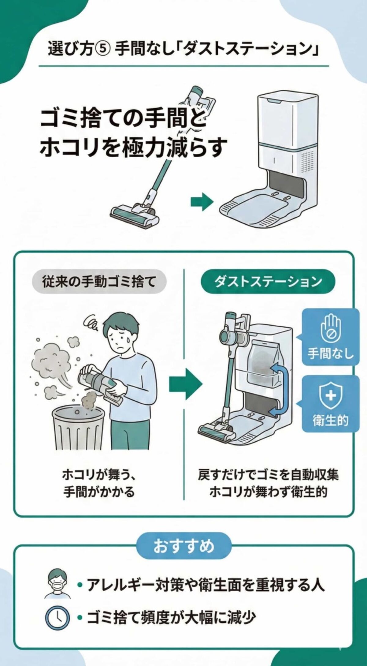 ダストステーション