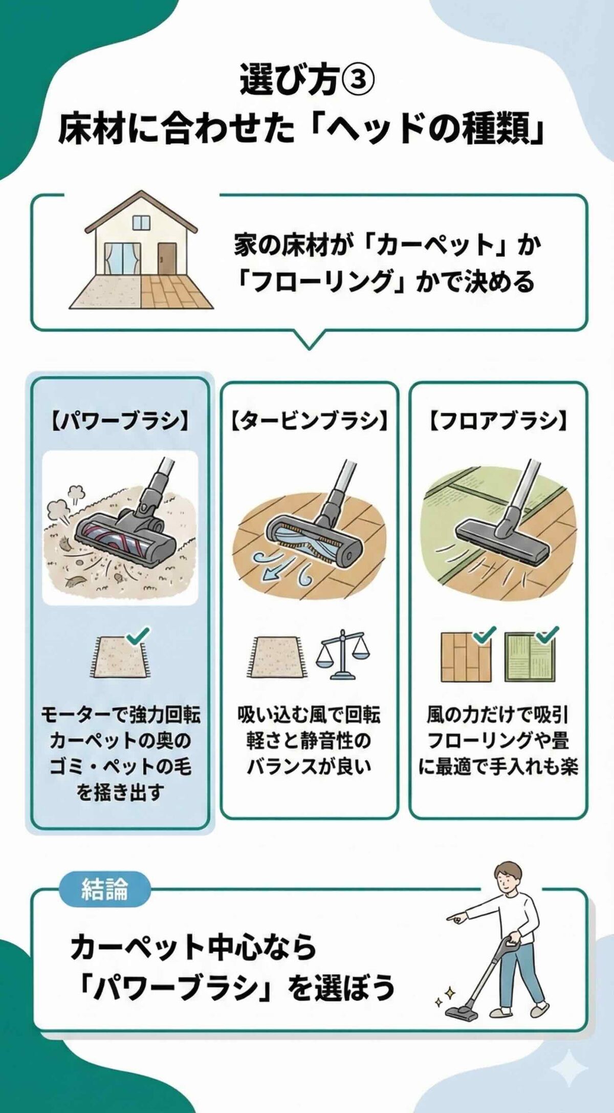 床材に合わせたヘッドの種類
