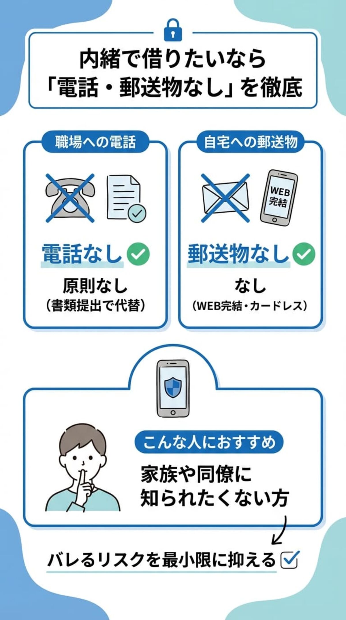 選び方④：周囲にバレないプライバシー配慮