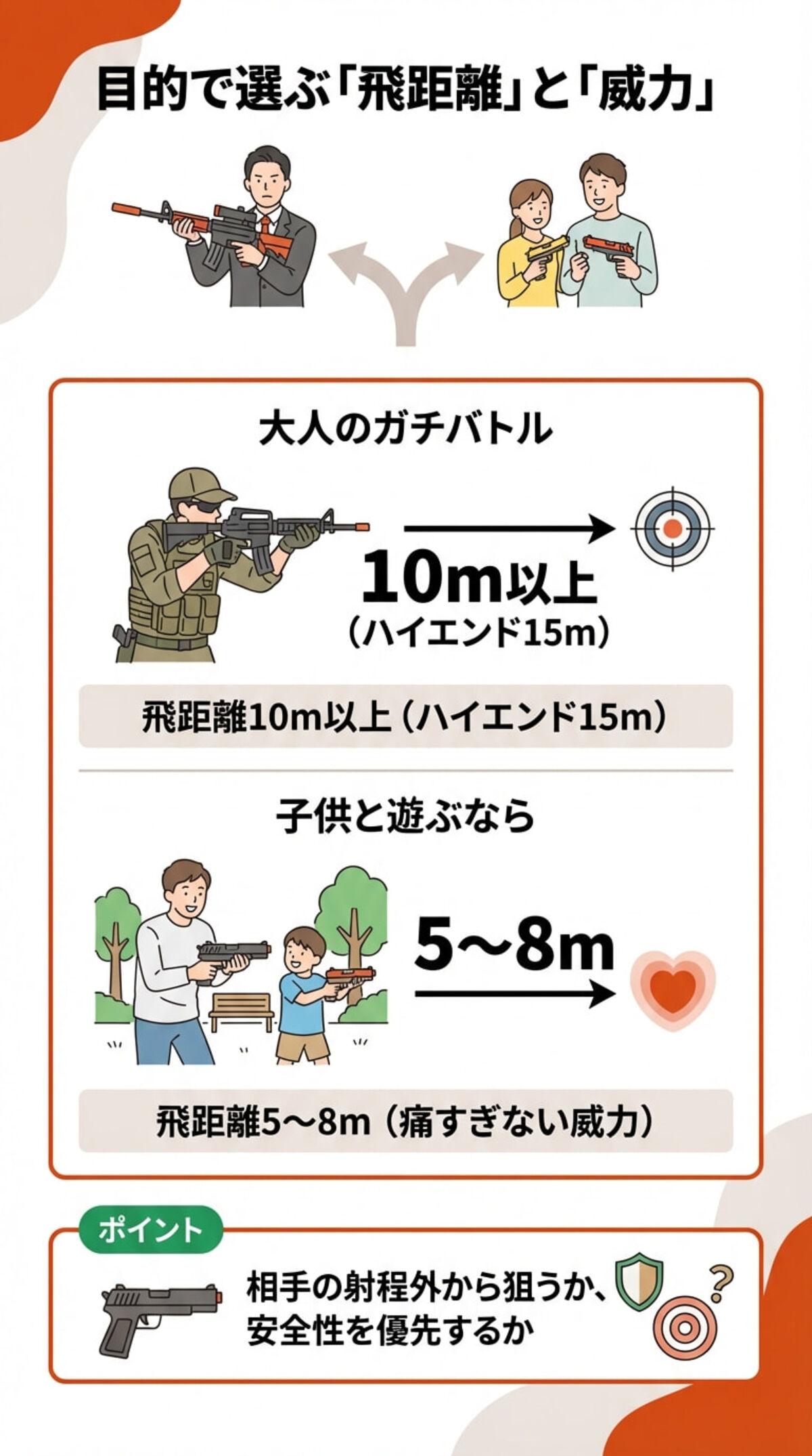 選び方② 飛距離と威力