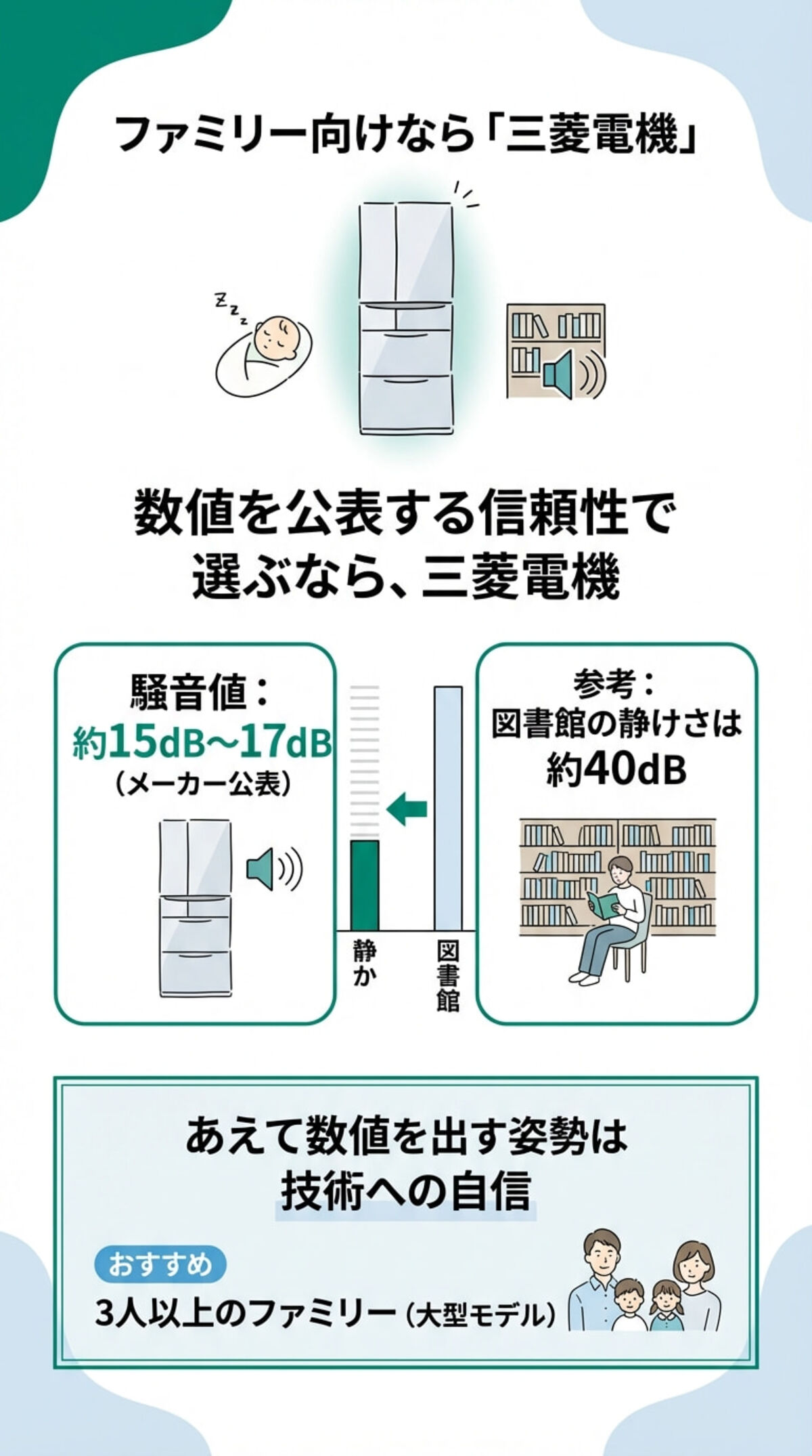 ファミリー向けなら「三菱電機」が信頼できる