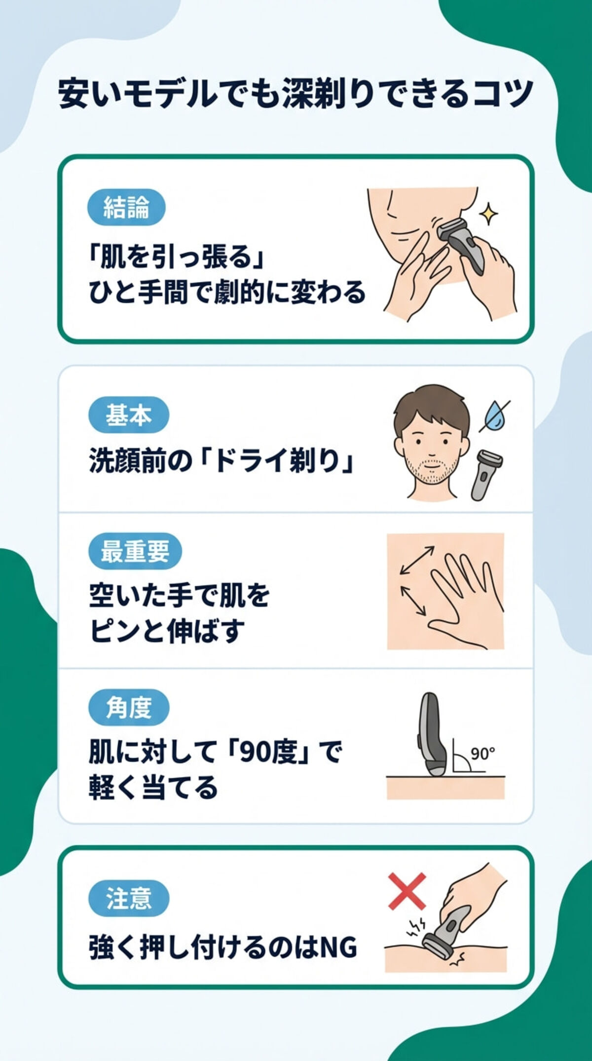 安いモデルでも深剃りできるコツ