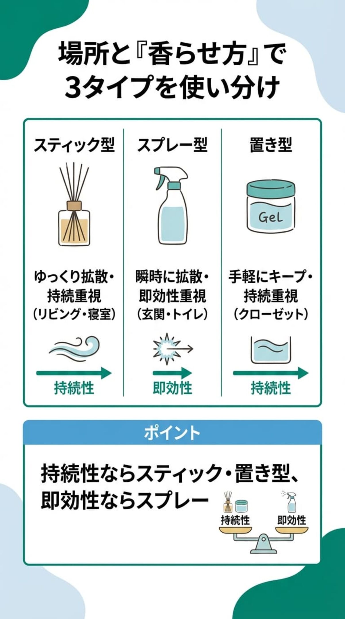 ルームフレグランスの種類
