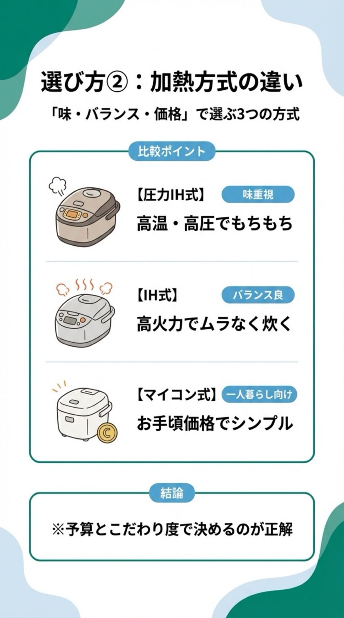 加熱方式で選ぶ