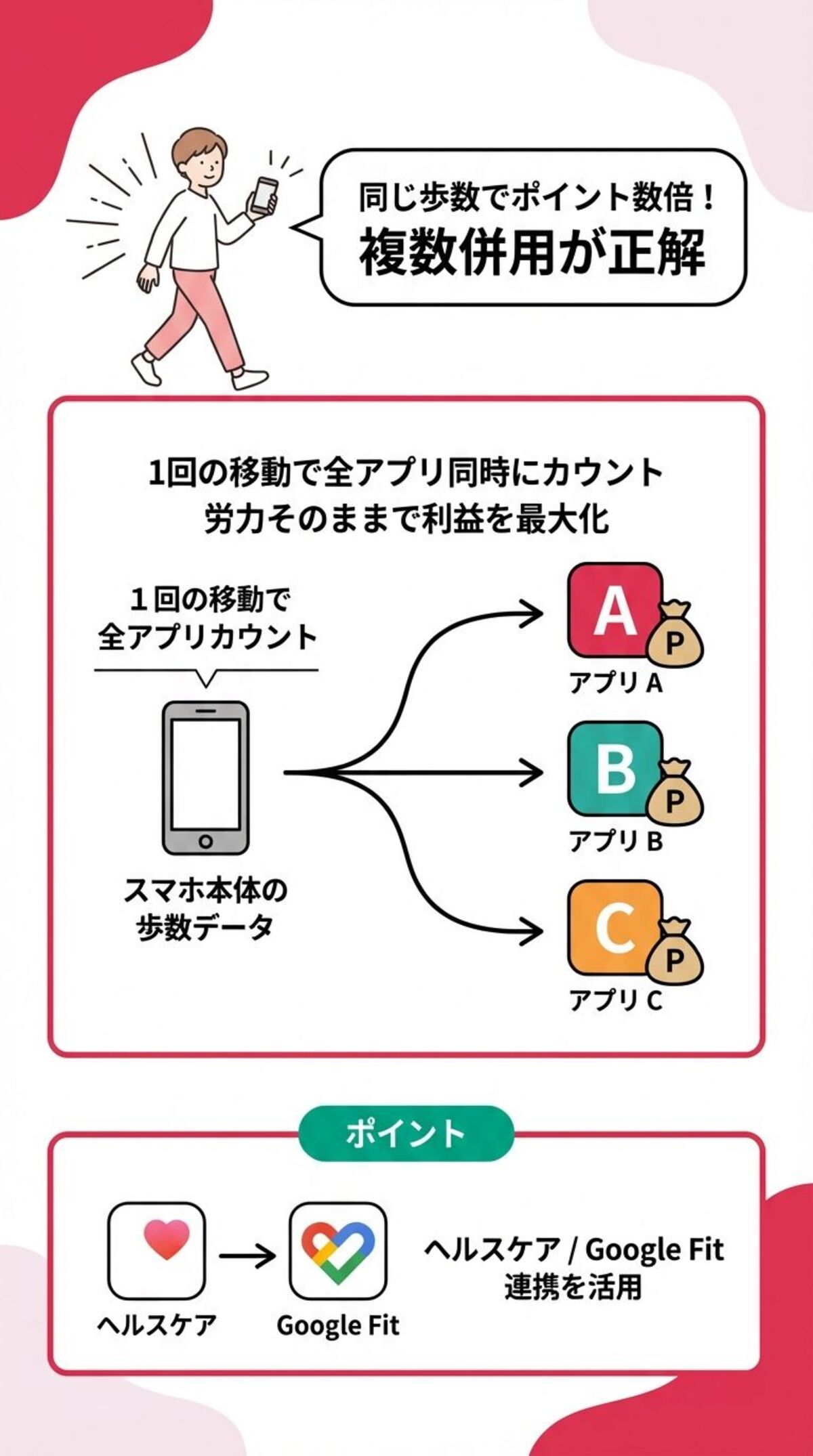 ポイ活効率を最大化するコツ