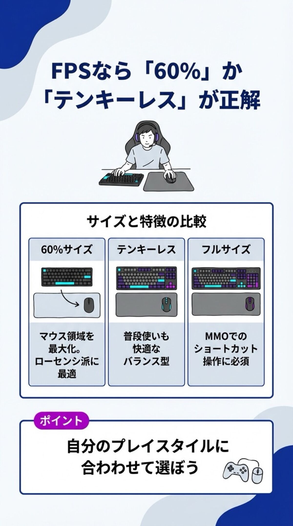 FPSなら60%かテンキーレスが正解